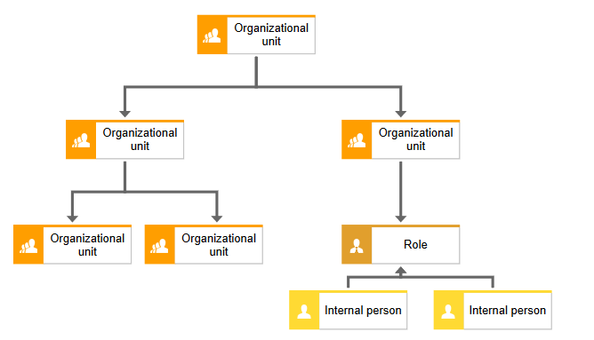 Organisation Chart Of A Company : Utility Of Organizational Charts The ...